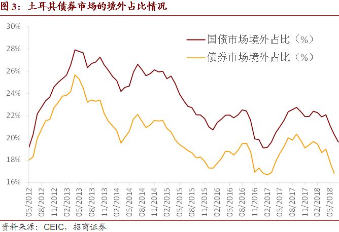 央行：截至2024年末，境外机构在中国债券市场的托管余额为4.20万亿元|界面新闻 · 快讯