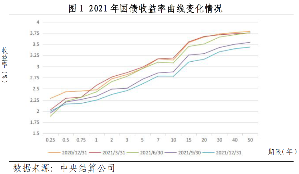 央行：2024年银行间货币市场成交共计1783.7万亿元，同比下降1.8%|界面新闻 · 快讯