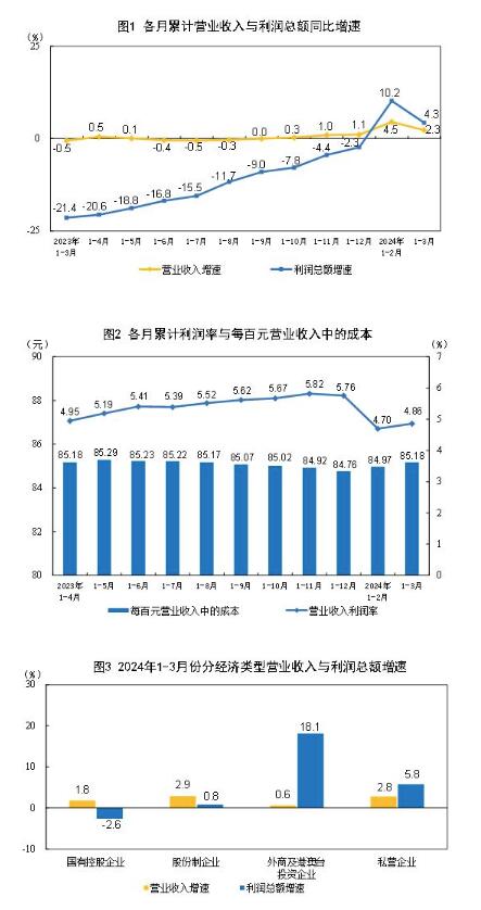 国家统计局：2024年全国规模以上文化及相关产业企业营业收入增长6.0%|界面新闻 · 快讯