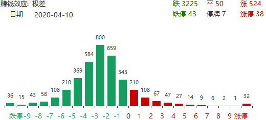 盘中必读|今日共45股涨停，龙年收官沪指微跌0.06%，DeepSeek概念大涨|界面新闻 · 证券