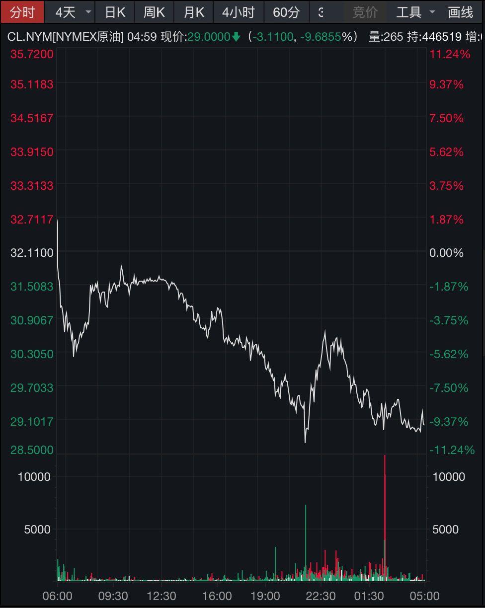 COMEX黄金期货跌1.2%|界面新闻 · 快讯