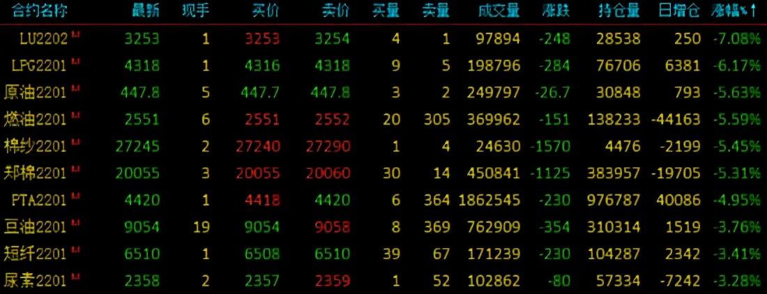 国际原油期货结算价跌近2%|界面新闻 · 快讯