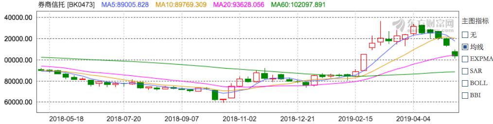 金融监管总局印发《关于加强监管防范风险推动信托业高质量发展的若干意见》|界面新闻 · 快讯