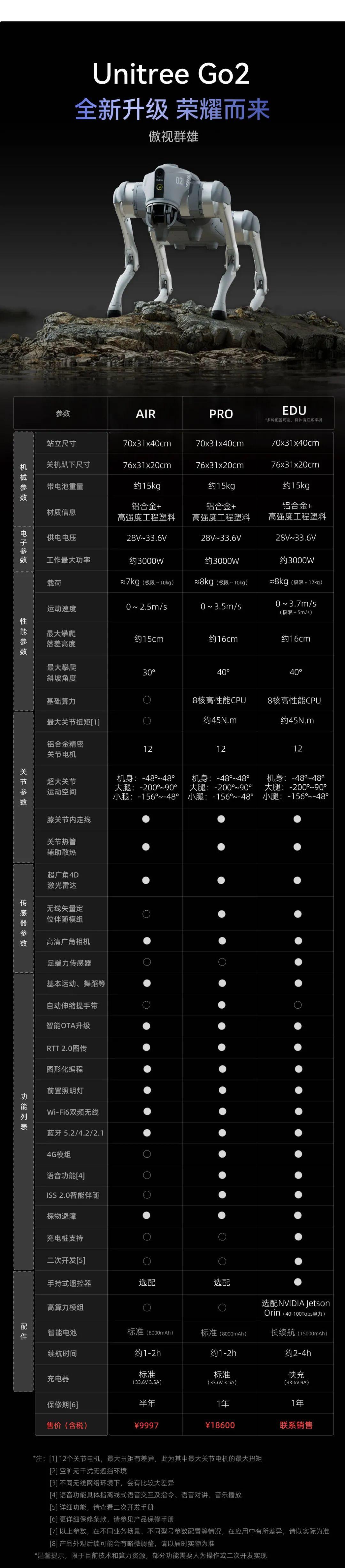 宇树科技：春晚表演的机器人为Unitree H1|界面新闻 · 快讯