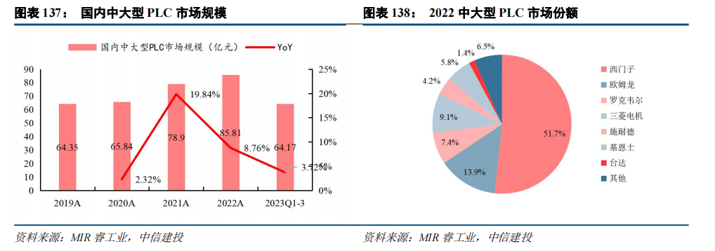 中信建投：2025年人工智能有十大发展趋势|界面新闻 · 快讯