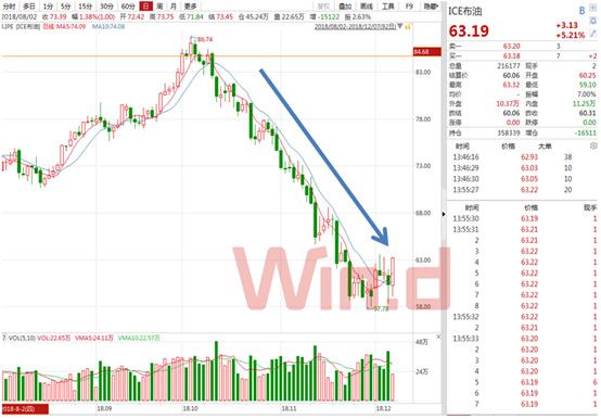 OPEC+将讨论特朗普提高美国原油产量的计划|界面新闻 · 快讯