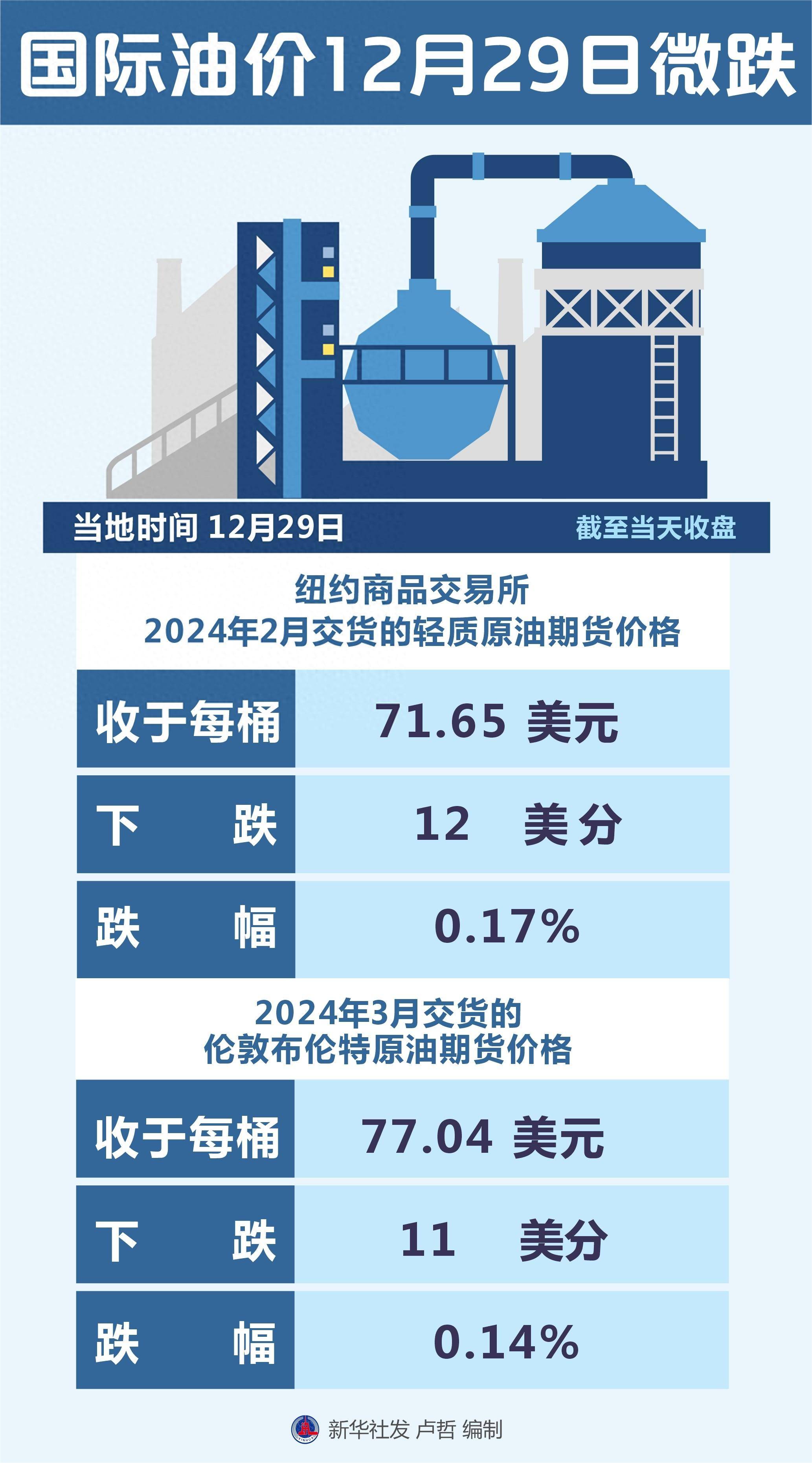 国际原油期货结算价小幅收涨|界面新闻 · 快讯