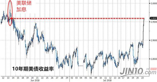 日本30年期国债收益率下跌2.5个基点至2.215%|界面新闻 · 快讯