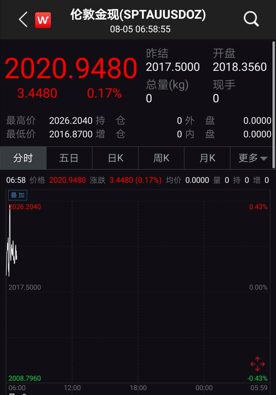 COMEX黄金期货涨2.06%|界面新闻 · 快讯