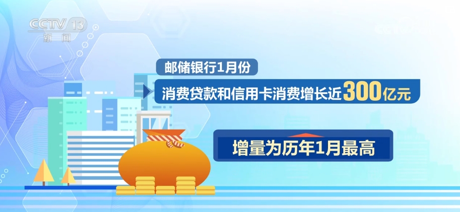 2024年农业银行累计投放个人消费贷款5616亿元|界面新闻 · 快讯