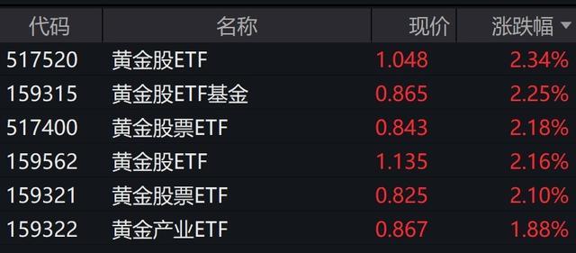 金价再创历史新高，足金首饰1克已达846元|界面新闻 · 快讯