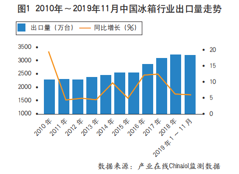 康宁Q4核心销售额达39亿美元，创历史新高|界面新闻 · 快讯