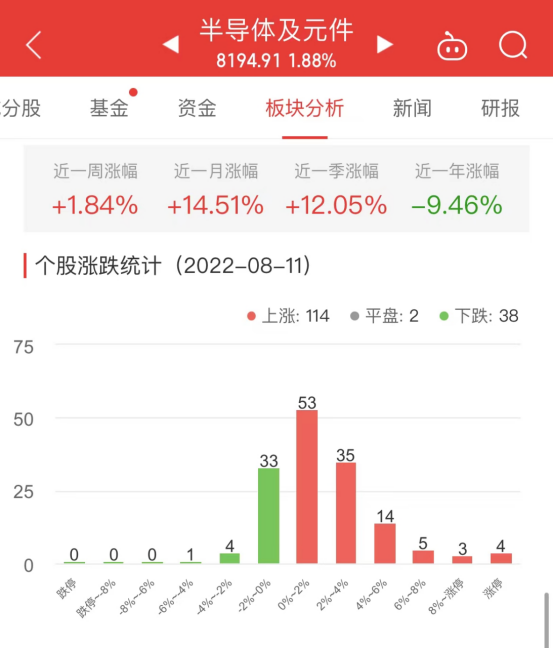 韩国多家半导体公司股价今日下跌|界面新闻 · 快讯