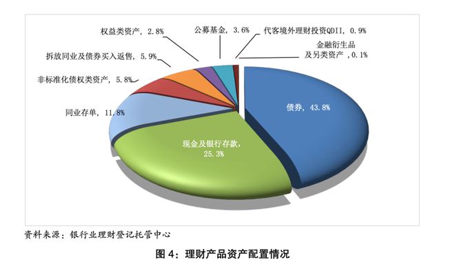 2024年末银行理财支持实体经济资金规模超20万亿元|界面新闻 · 快讯