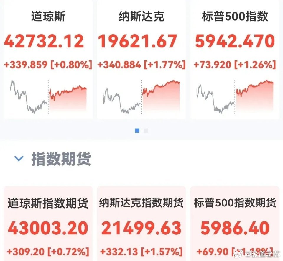 美股三大指数开盘集体上涨，苹果涨超4%|界面新闻 · 快讯