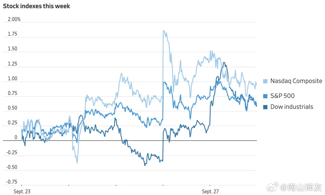 热门中概股多数下跌，纳斯达克中国金龙指数跌3.53%|界面新闻 · 快讯