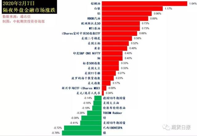 美宣布对中国商品加征10%关税|界面新闻 · 快讯