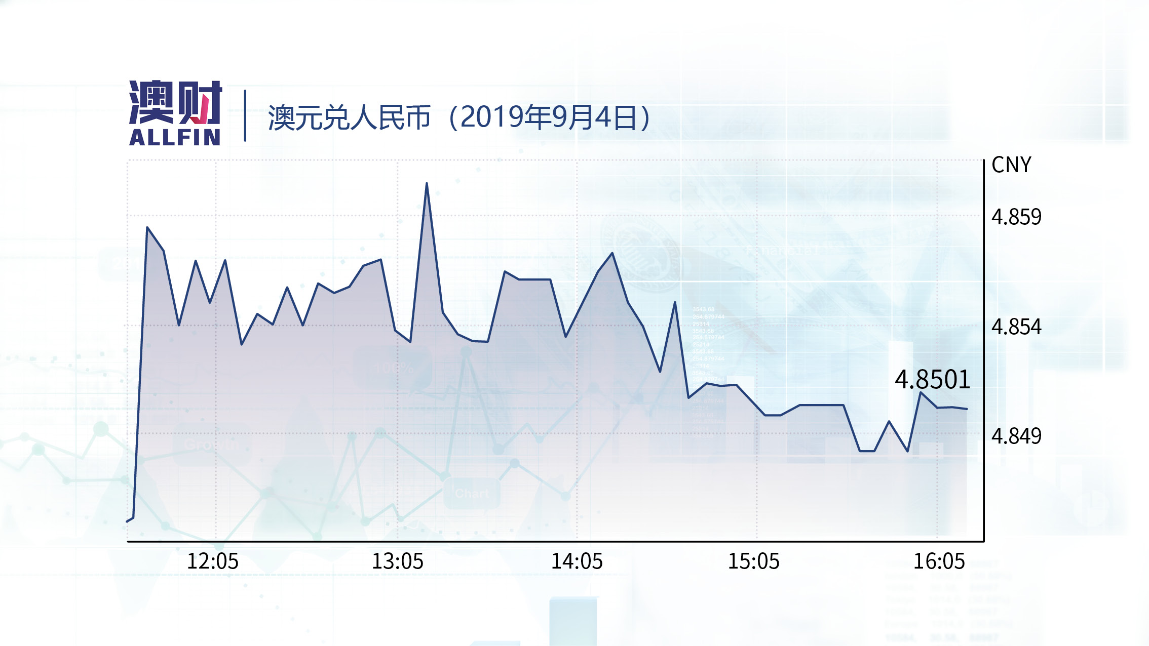 澳元兑美元日内跌1.31%|界面新闻 · 快讯