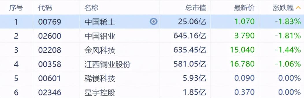 恒指开跌0.87%，阿里巴巴开盘大涨4.8%|界面新闻 · 快讯