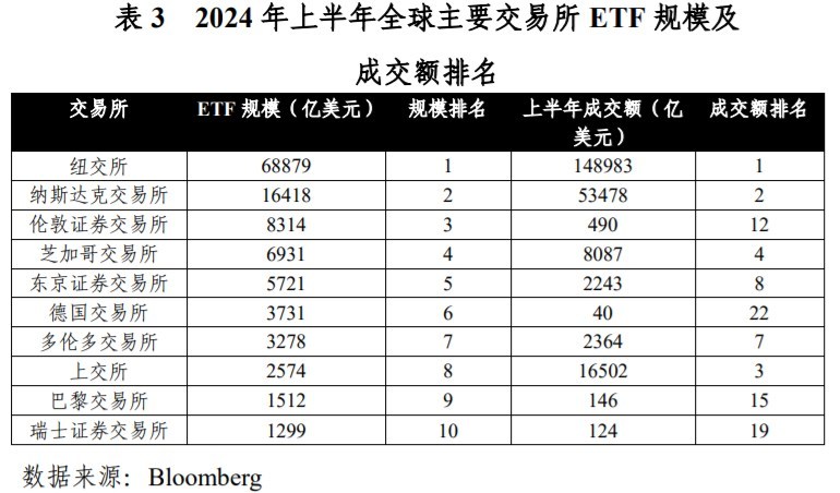 上交所报告：2024年境内ETF规模增长1.6万亿元|界面新闻 · 快讯