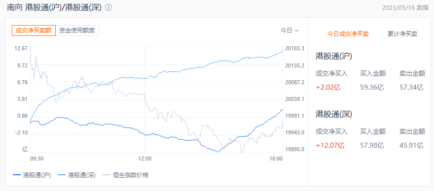 部分AI概念港股涨幅扩大，金山云涨超29%|界面新闻 · 快讯