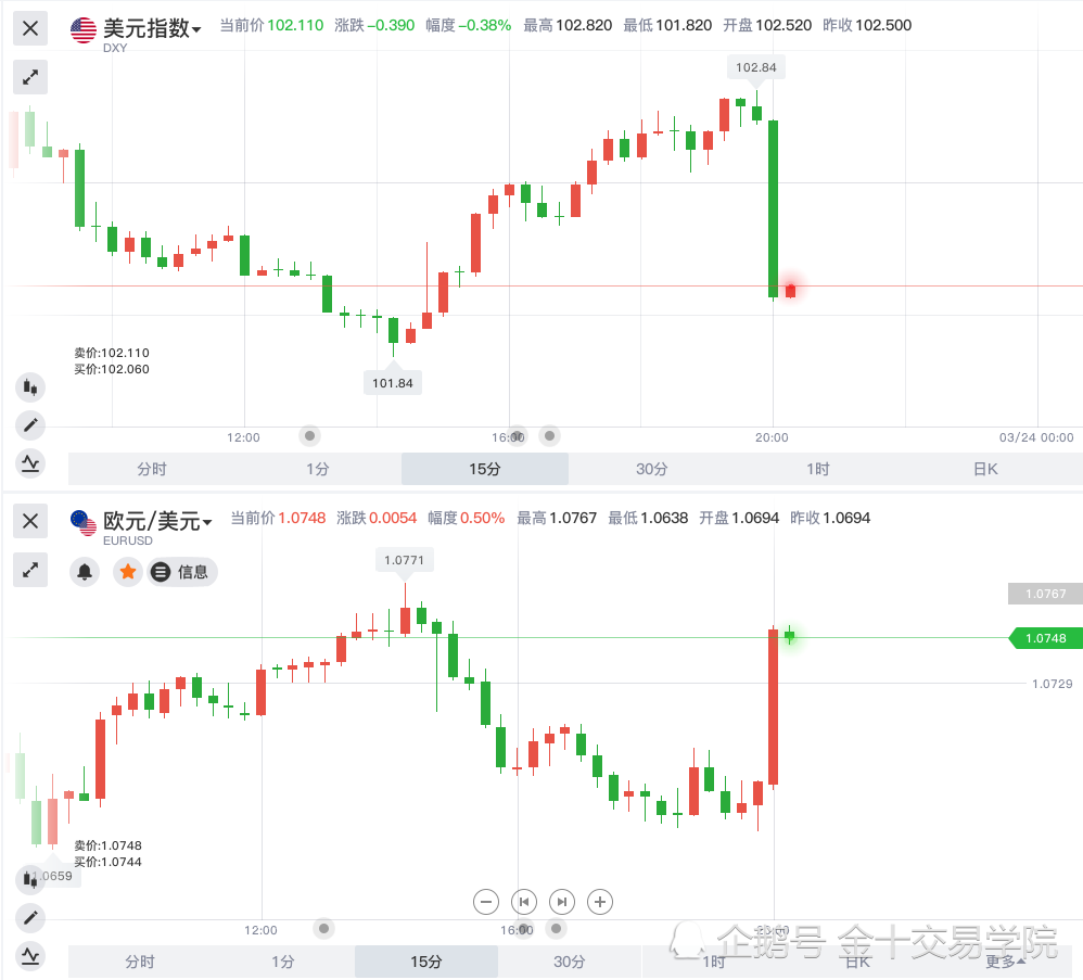 富时中国A50指数期货跌幅扩大至3%|界面新闻 · 快讯