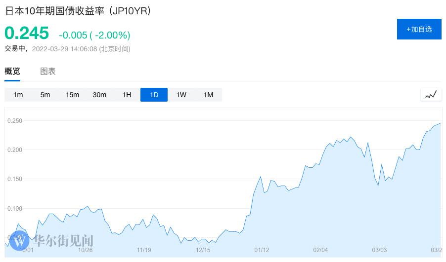 日本10年期国债收益率升至1.26%|界面新闻 · 快讯