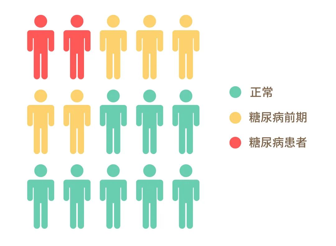 新研究发现含糖饮料增加糖尿病风险的关键机制|界面新闻 · 快讯