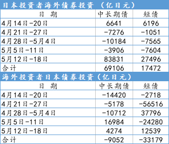 日本10年期国债收益率涨至1.267%|界面新闻 · 快讯