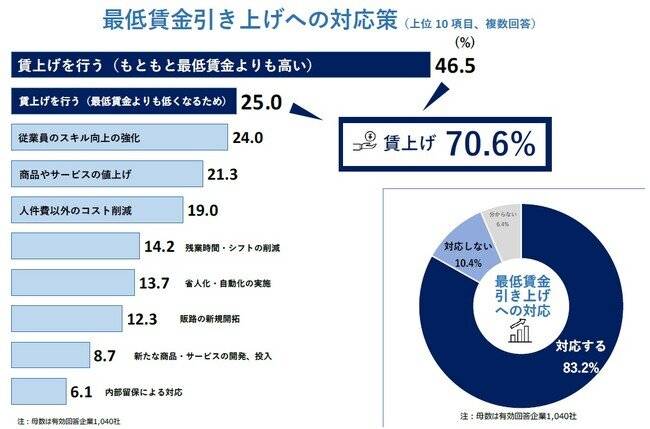 调查：日本逾八成大型企业有意今年涨价|界面新闻 · 快讯