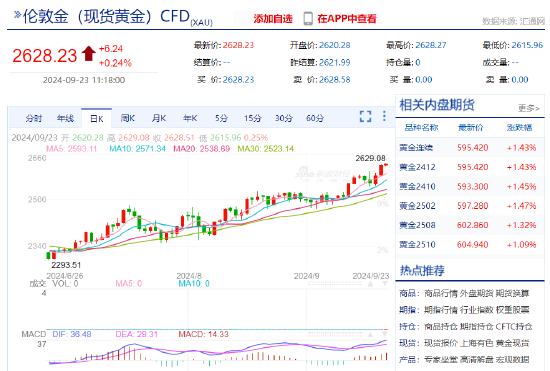 现货黄金续刷历史新高|界面新闻 · 快讯