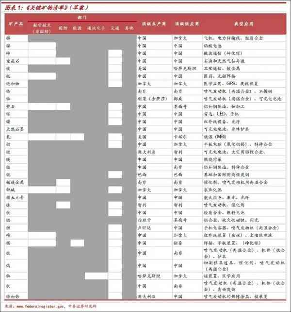 商务部、海关总署：对钨、碲、铋、钼、铟相关物项实施出口管制|界面新闻 · 快讯