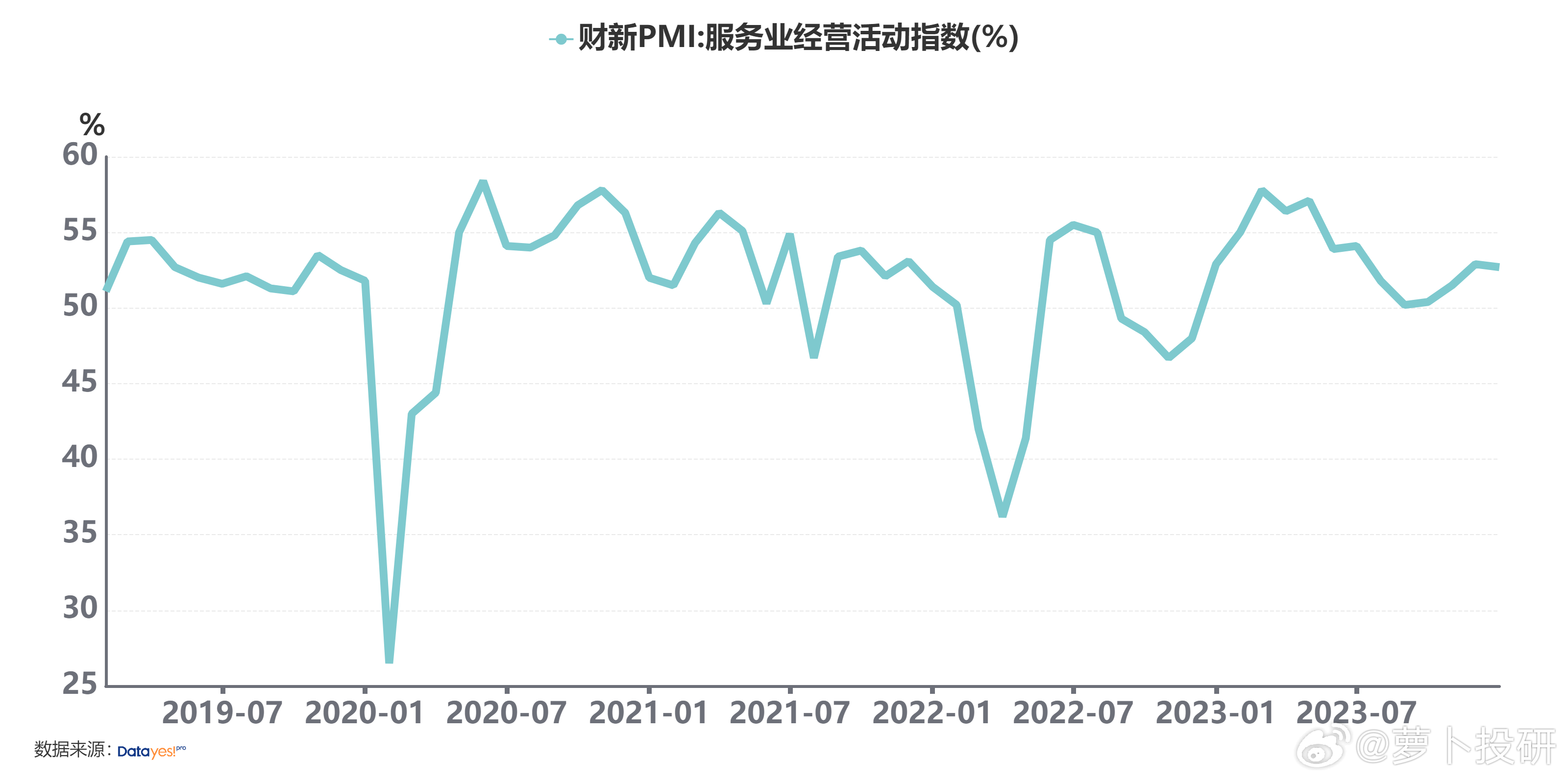 1月财新中国服务业PMI降至51.0|界面新闻 · 快讯