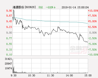 光伏概念股震荡拉升，爱旭股份涨停|界面新闻 · 快讯