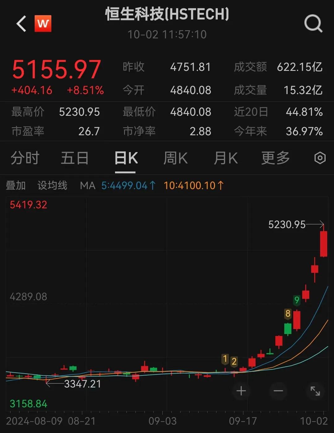 富时A50指数期货开盘上涨0.38%|界面新闻 · 快讯