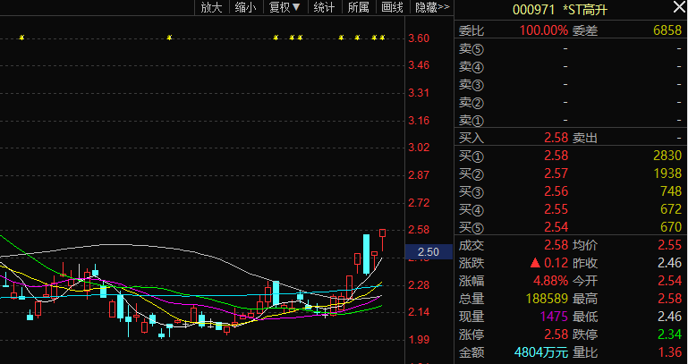 盘中必读|今日共83股涨停，沪指震荡收跌0.65%，DeepSeek概念集体大涨|界面新闻 · 证券