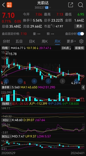 光韵达：拟向控股股东子公司隽光投资定增募资不超3.72亿元|界面新闻 · 快讯