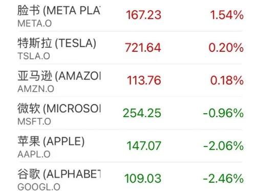 美股三大指数集体低开，谷歌跌逾7%|界面新闻 · 快讯