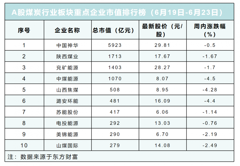 大商所、郑商所夜盘收盘，焦煤涨超1%|界面新闻 · 快讯