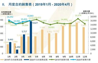 禹洲集团寻求延长拟议境外债务重组的最后截止日期|界面新闻 · 快讯