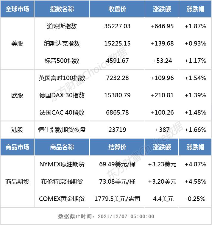 恒生指数涨幅扩大至2%|界面新闻 · 快讯