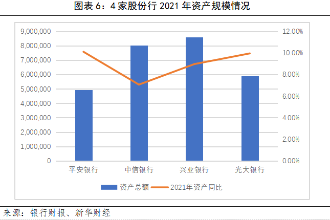 成都银行业绩快报发布！去年净利润同比增长超一成，不良贷款率0.66%|界面新闻