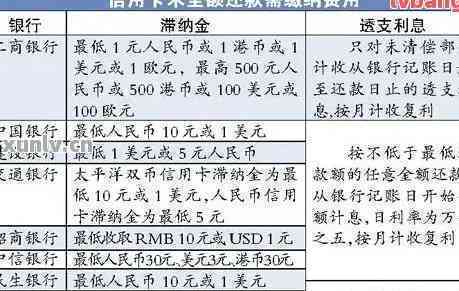 最高法批复确定外币及港澳台货币逾期付款利息计算标准|界面新闻 · 快讯