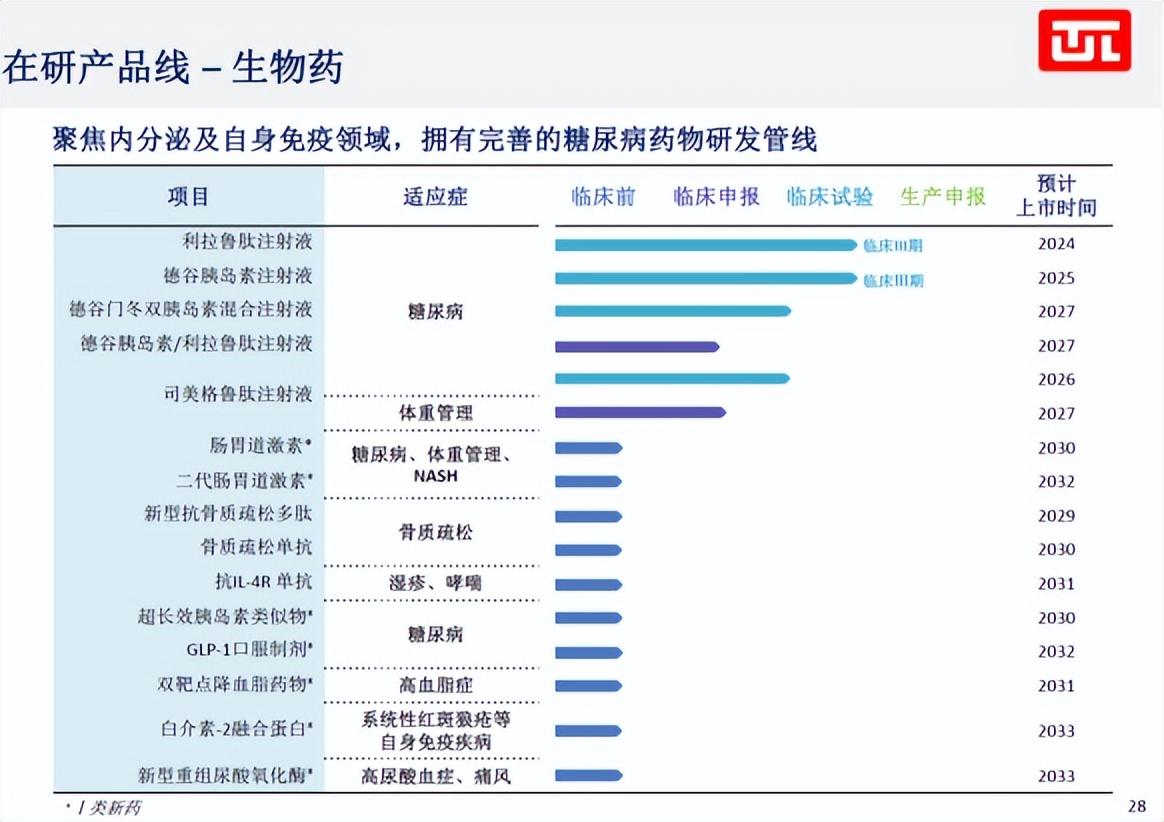 翰宇药业：利拉鲁肽注射液已向美国合作方完成近140万支发货|界面新闻 · 快讯