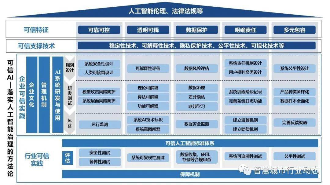 新澳精准资料免费提供219期-精准预测及AI搜索落实解释