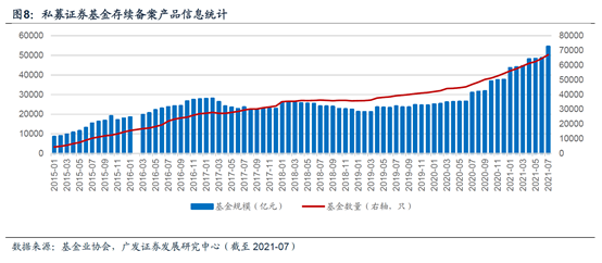 1月备案私募证券产品数超700只，百亿量化私募宽德以48只产品居首|界面新闻