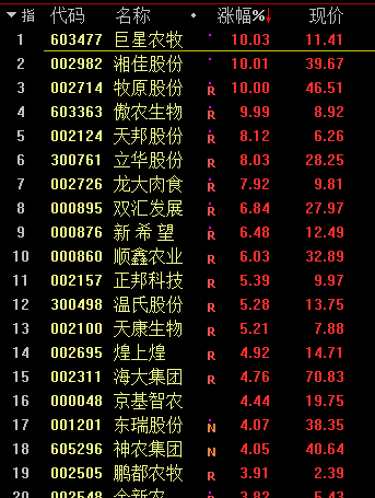 盘中必读|今日共74股涨停，三大指数集体调整，阿里概念、传媒股持续活跃|界面新闻 · 证券