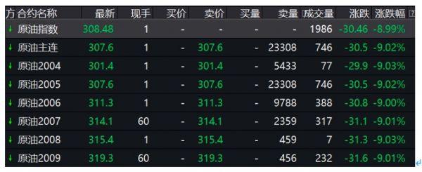 国内期货夜盘开盘多数下跌|界面新闻 · 快讯