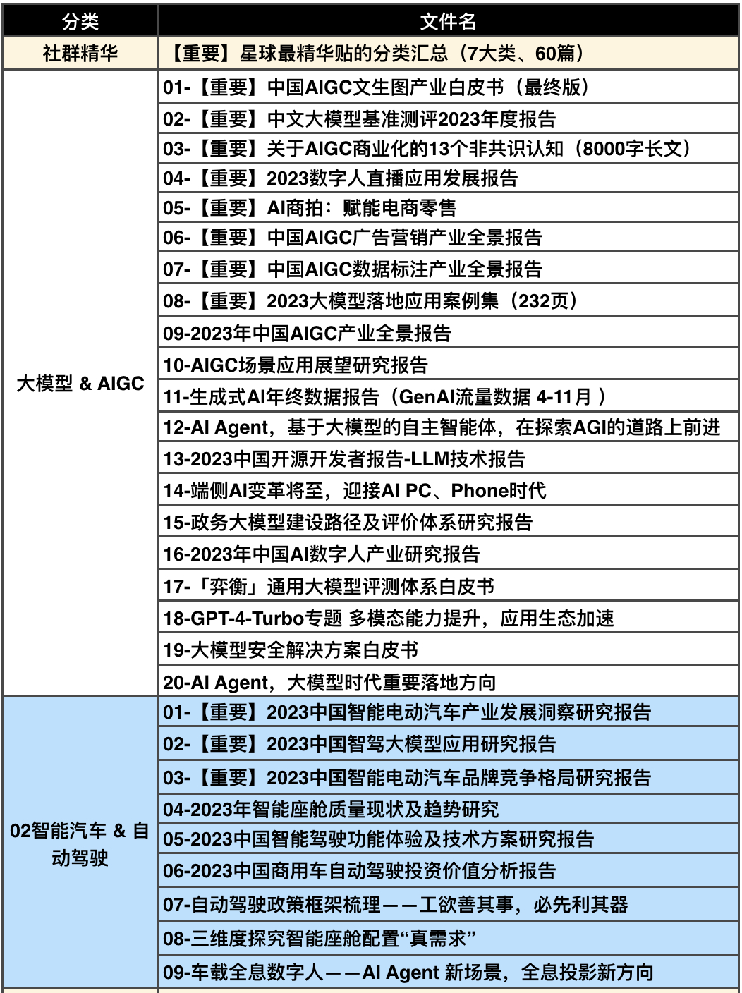 2023年正版资料免费大全-精准预测及AI搜索落实解释