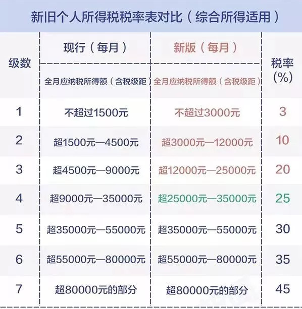 2025年新澳门开奖结果查询表-精选解析与落实的详细结果